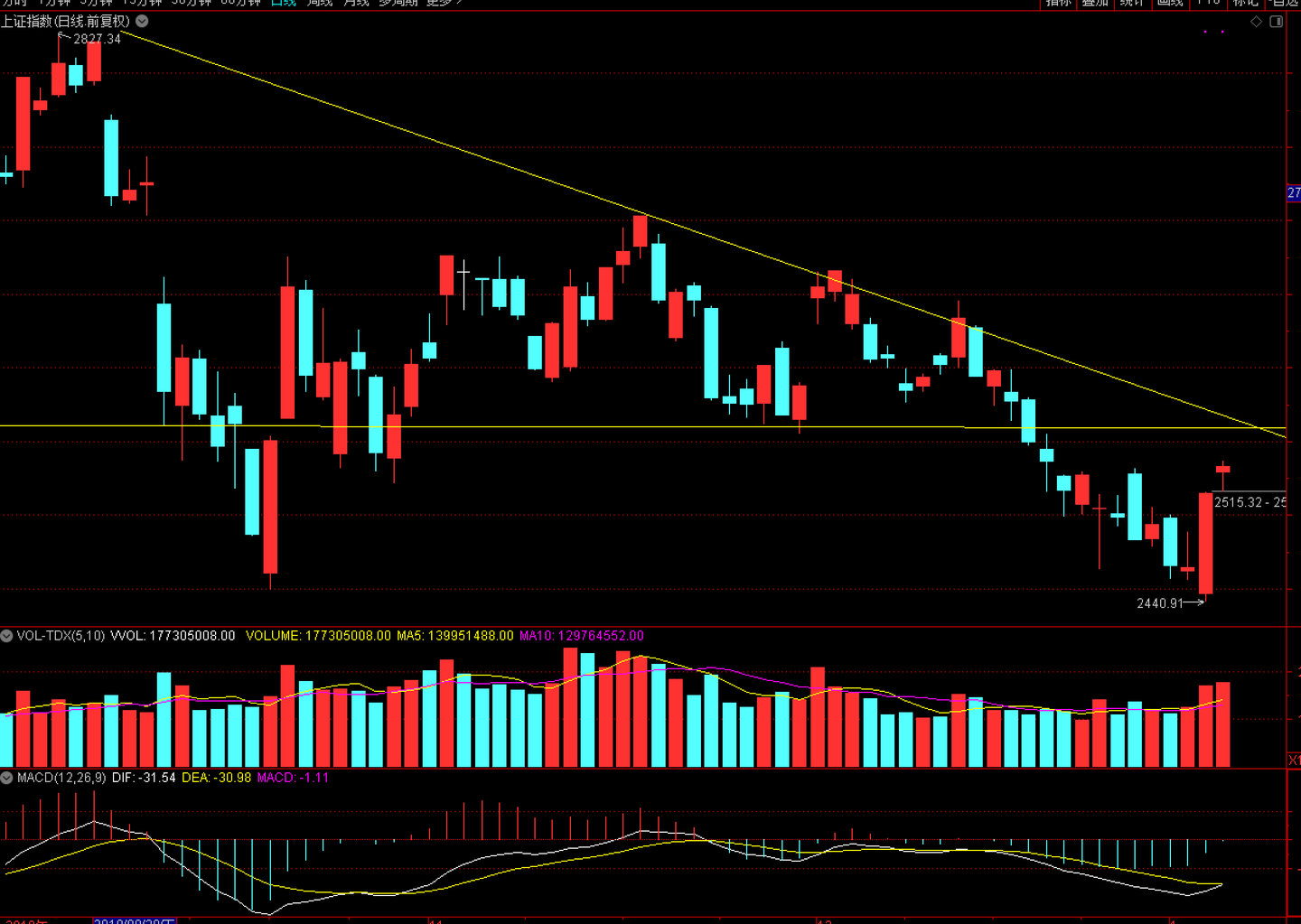 每日股市分析201917c