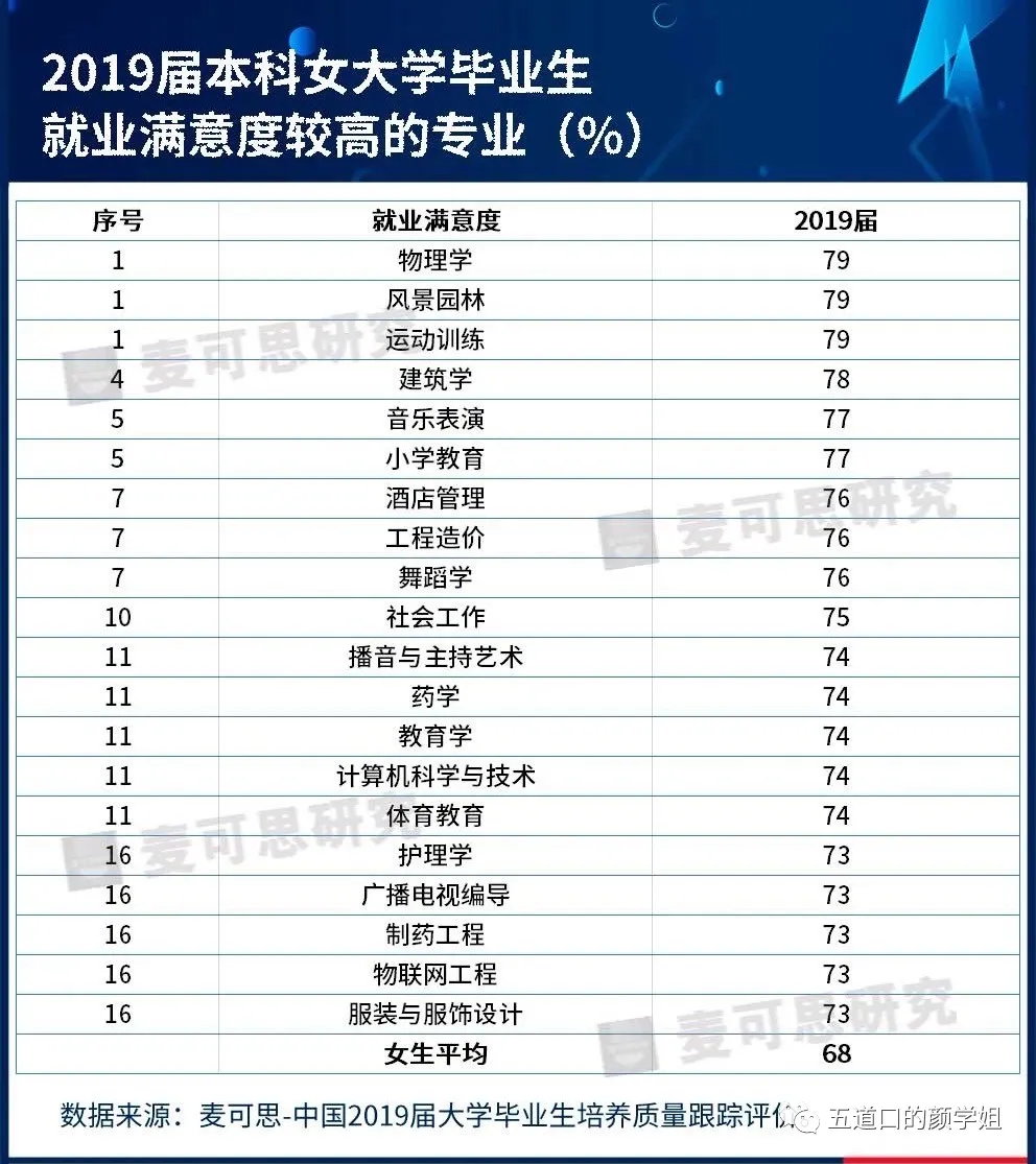 学软件app开发专业如何_学游戏开发需要学什么软件_学软件开发好就业吗