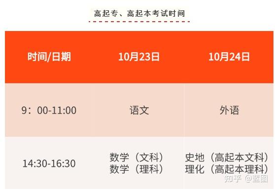 2024年高考錄取查詢_2021高考錄取網上查詢時間_2021年高考錄取查詢方式