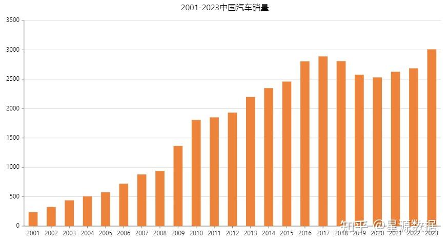 汽车销量走势图片