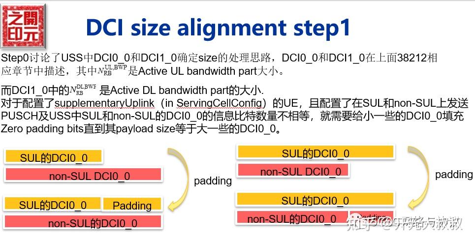 温故知新之5G DCI size对齐 - 知乎
