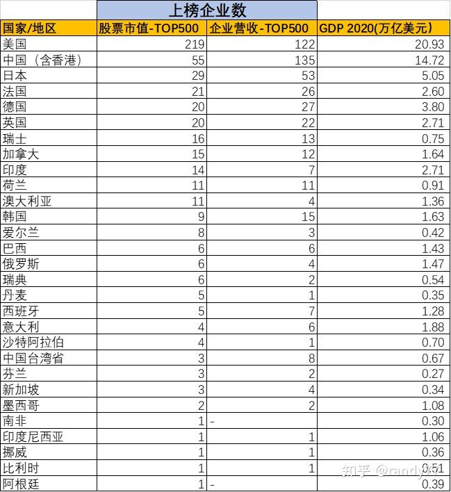 交易所排名前十,交易所排名前100名