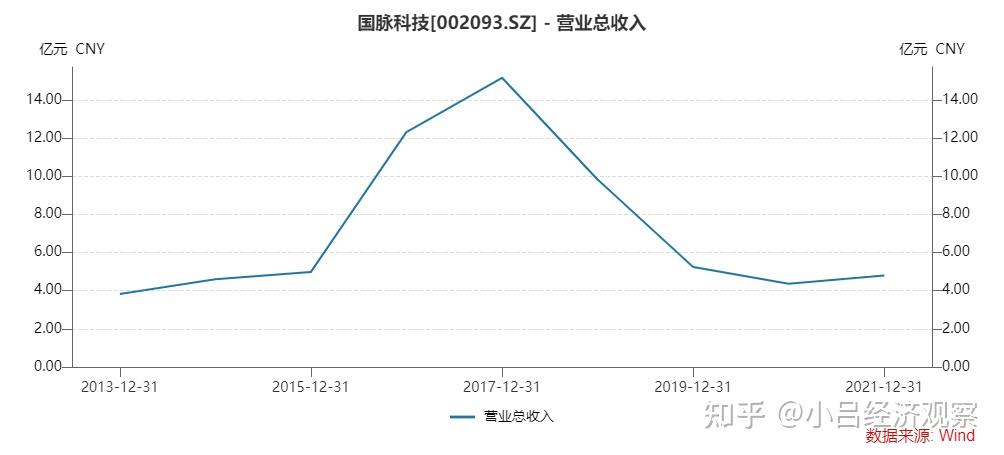 国脉科技：一家物联网加持的地产公司在搞教育 - 知乎