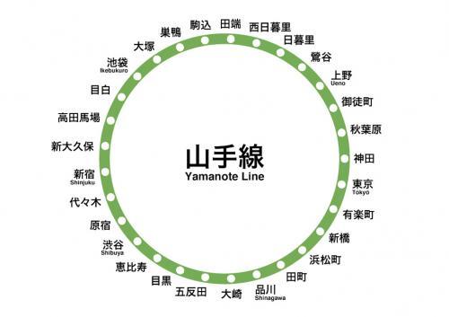 山手线 知乎