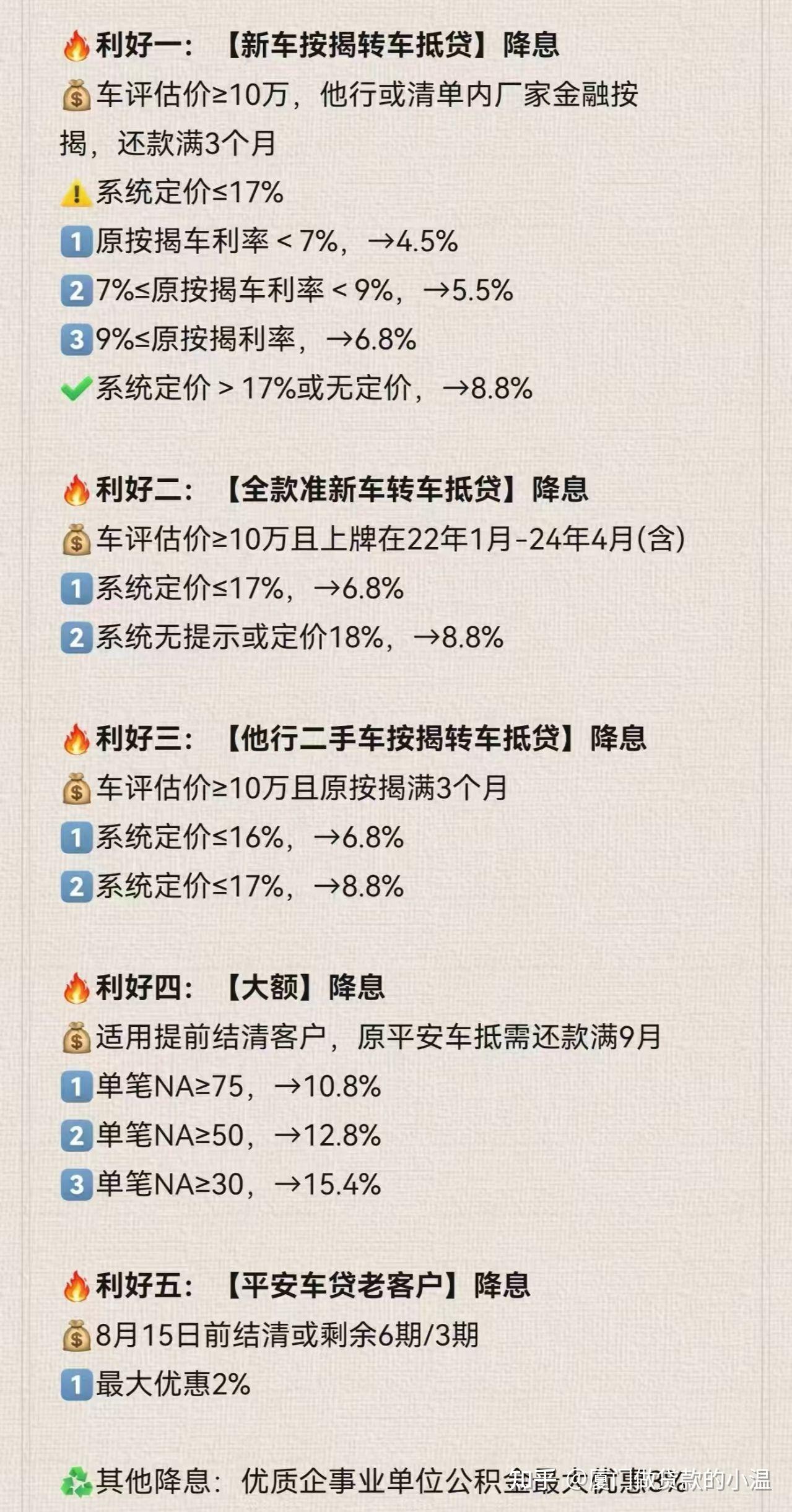 那么你现在的车子按揭利率是多少呢?希望能