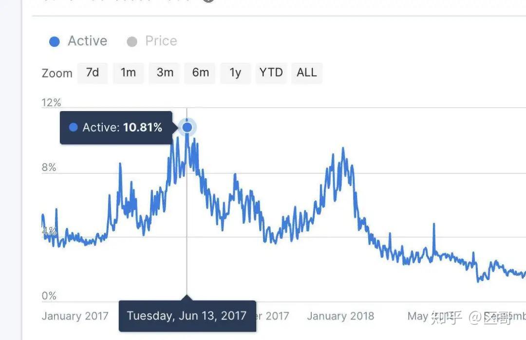 以太坊电商难度 以太坊如何盈利的