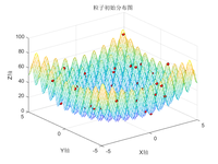 權(quán)值因子判斷表法計(jì)算_網(wǎng)絡(luò)直接調(diào)研法主要包括_神經(jīng)網(wǎng)絡(luò)權(quán)值直接確定法