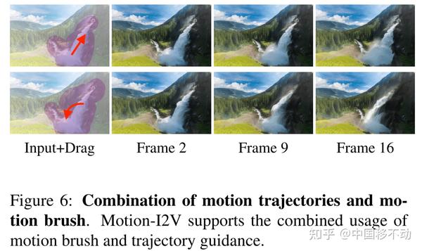 【AIGC论文快读】Motion-I2V: Consistent And Controllable Image-to-Video ...