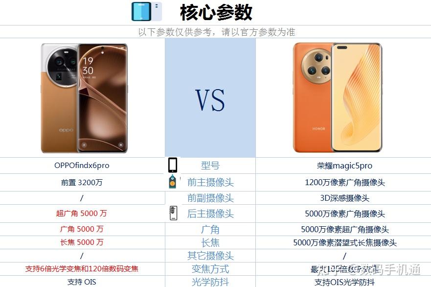 oppofindx6pro这款手机的对比优点