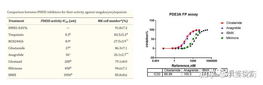 PDE(磷酸二酯酶) Panel_IBC - 知乎
