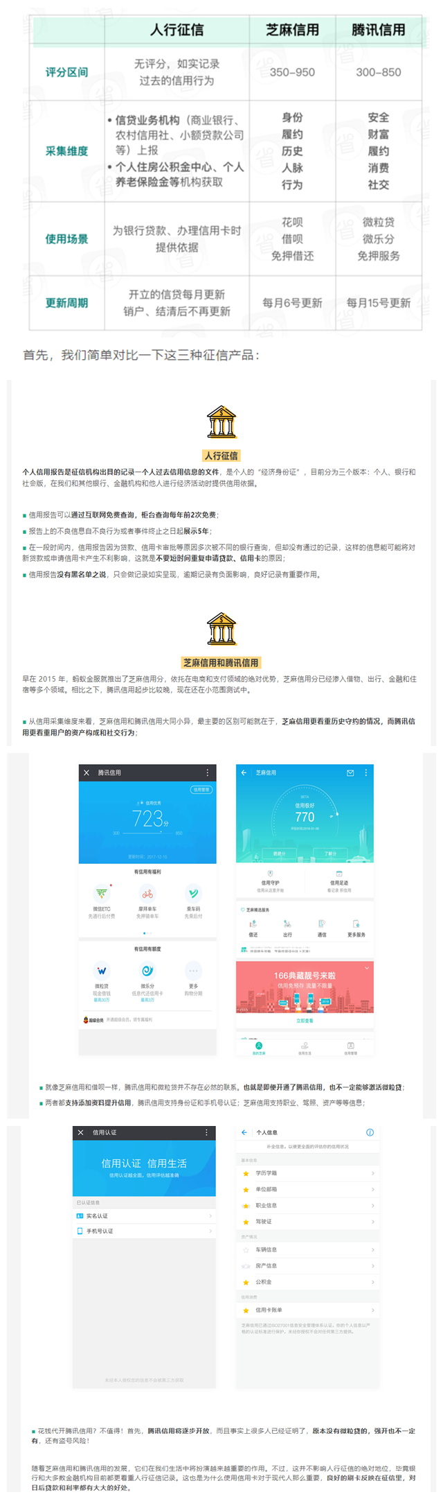 人行征信、芝麻信用、腾讯信用都是什么鬼?