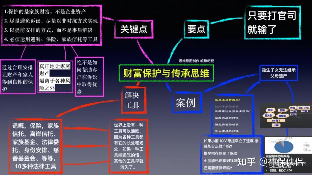 财富传承我们面临的最大考验人生的最后一次创业