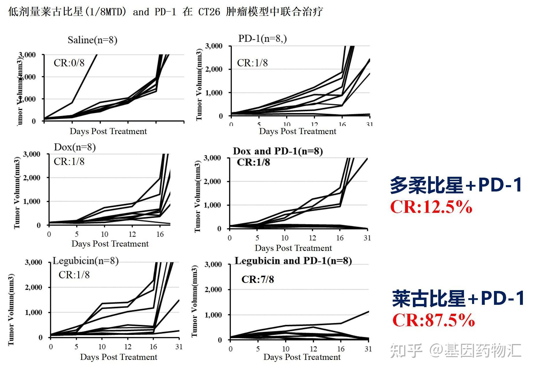 目前,最常用的化療藥物類型主要包括有機鉑化合物(如順鉑,卡鉑等)