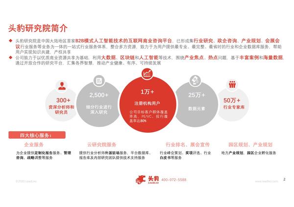 [行业报告]2021年中国零售SaaS服务行业概览