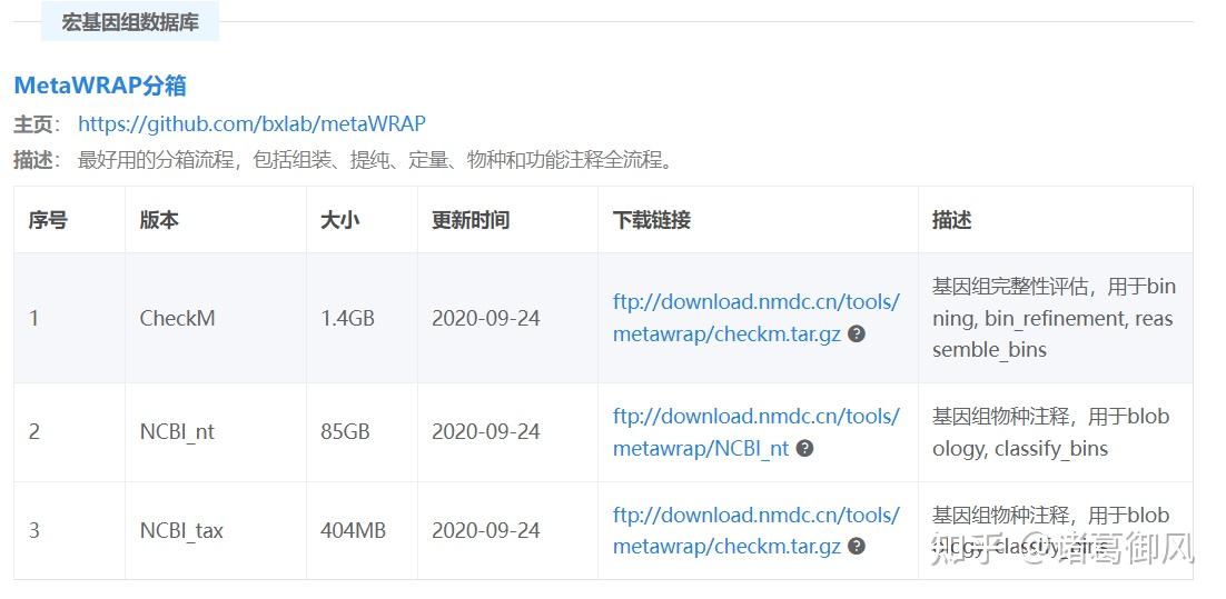 MetaWRAP metawrap