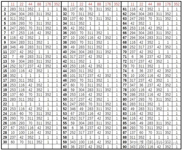 附录12素性检测 MillerRabin算法 强伪素数检测 知乎