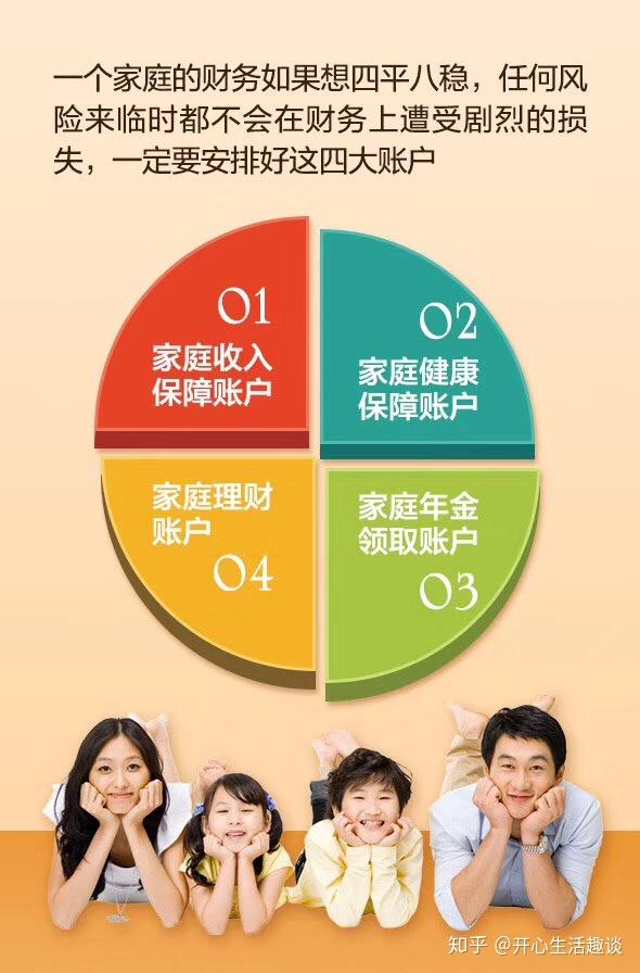 保险小知识趣谈之四个保障账户