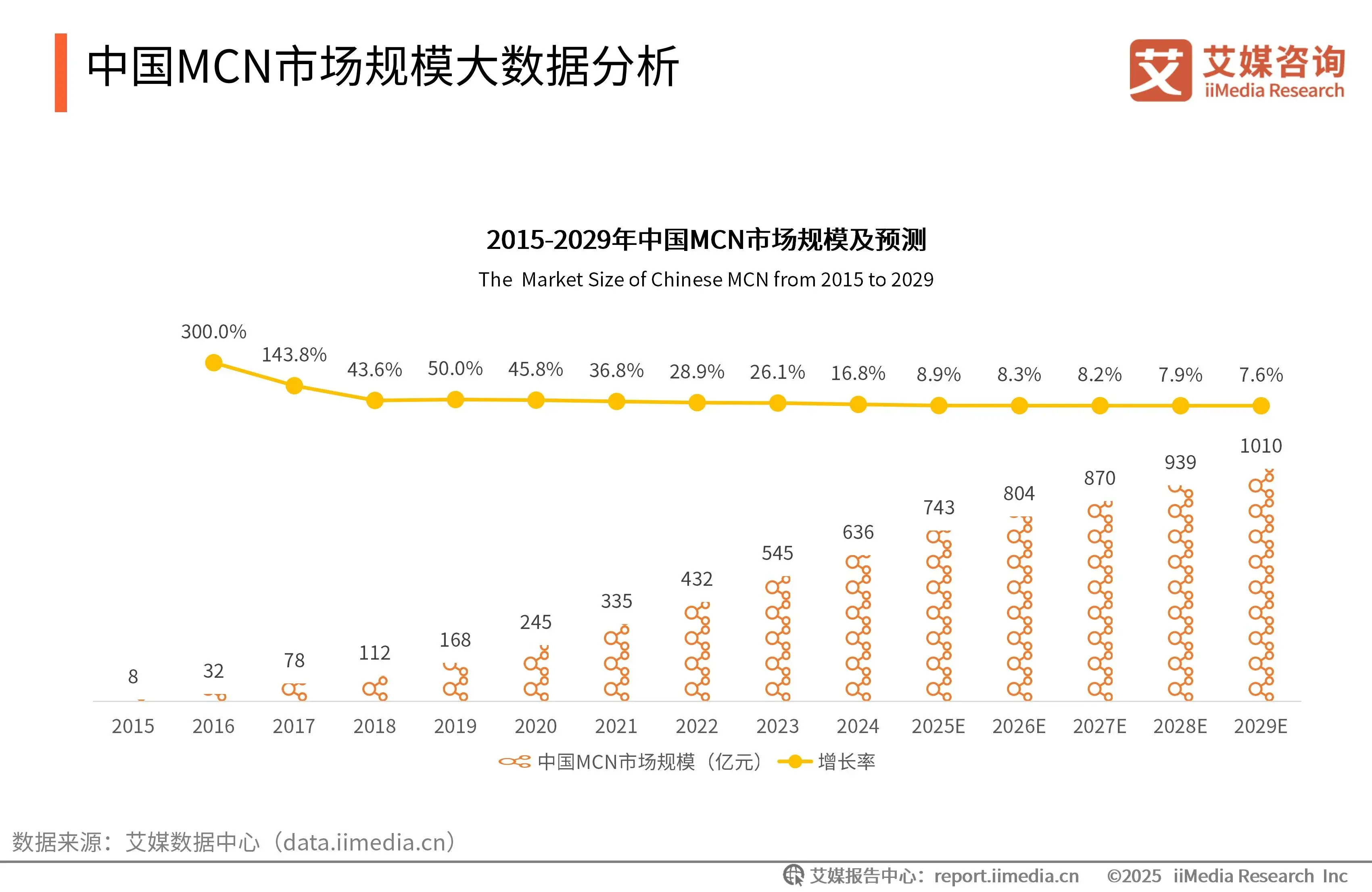 艾媒咨询 | 2025-2029年中国直播电商行业运行大数据分析及趋势研究报告 - 知乎