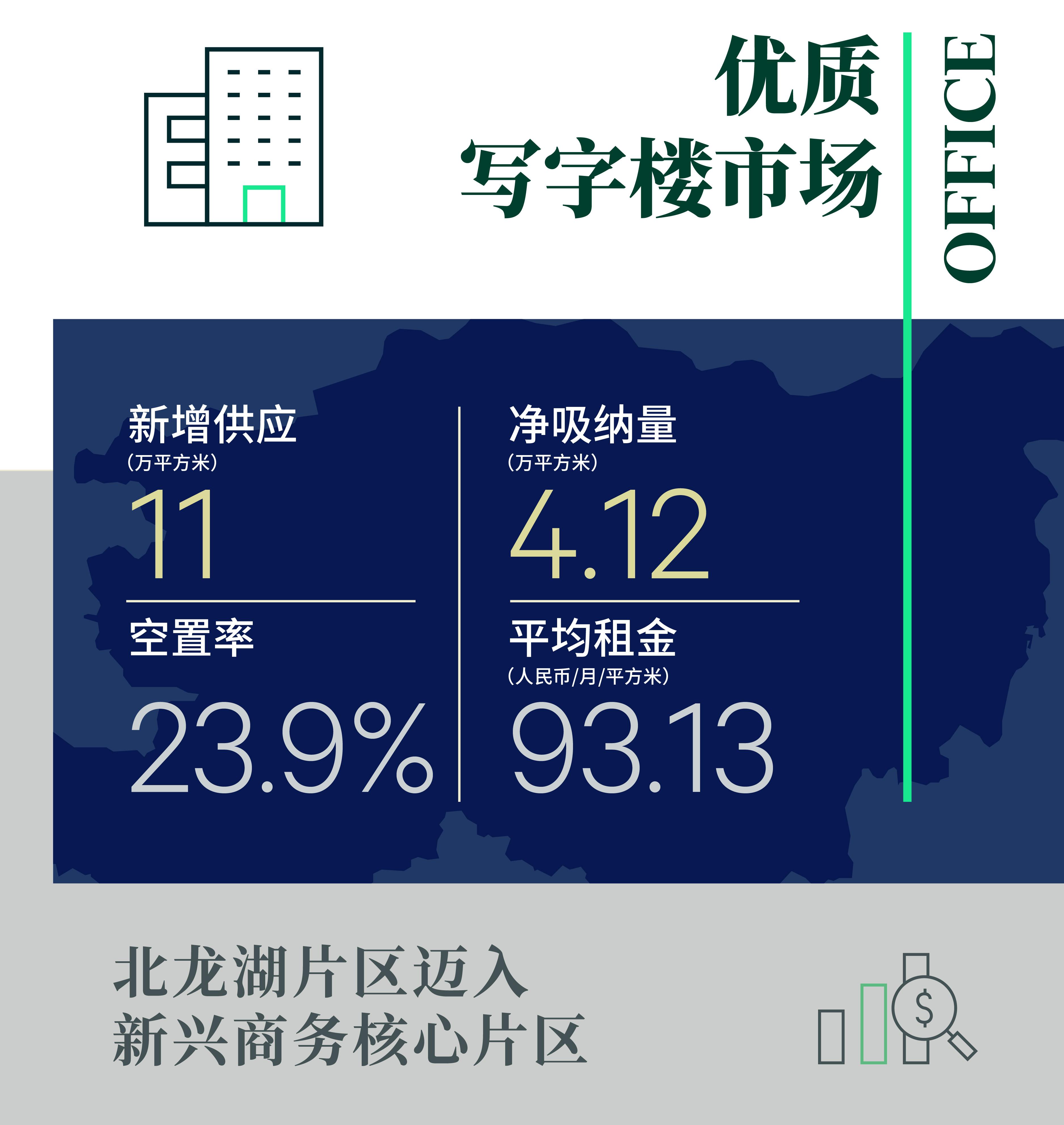 2022年第三季度郑州房地产市场回顾与展望 - 知乎