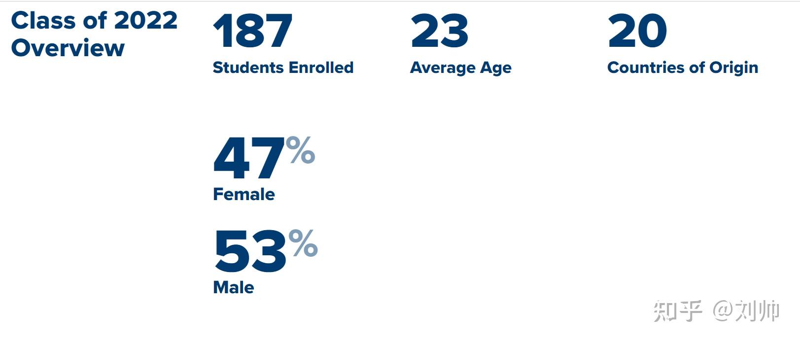 transcriptsgmat or gre scores*references$90 application feetoefl