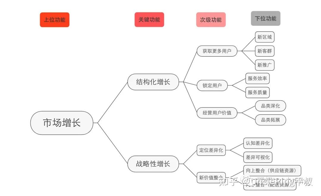 驯服复杂（1）：“分而治之”策略最实用！ - 知乎