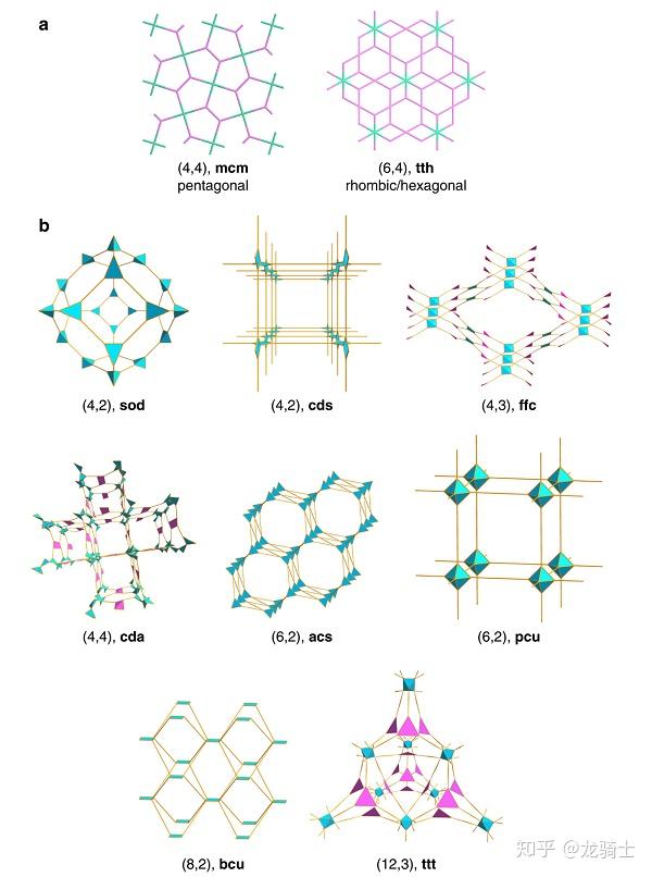 甭管它是啥，盘它！ —— 有机多孔材料研究近展 - 知乎
