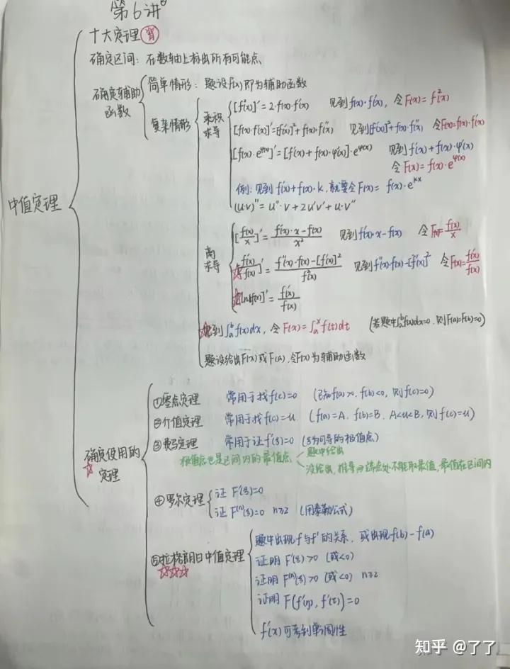 24考研数学该怎么复习?只刷题可以吗?买什么书或者看什么视频? - 知乎