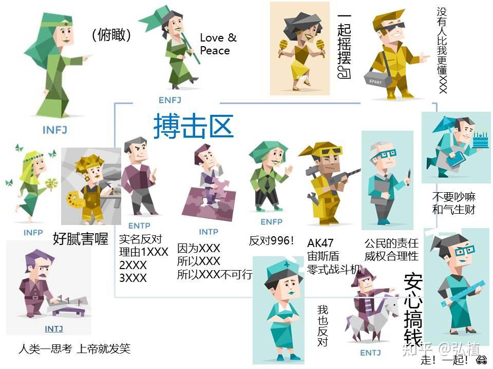 16种mbti人格在键政群的表现 - 知乎