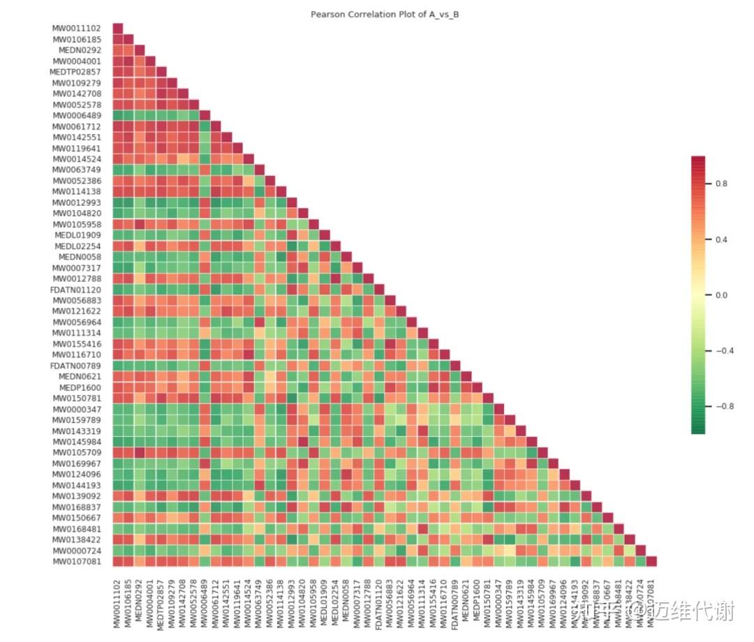 代谢组学数据挖掘速通指南：一文讲透3大分析策略（建议收藏） - 知乎