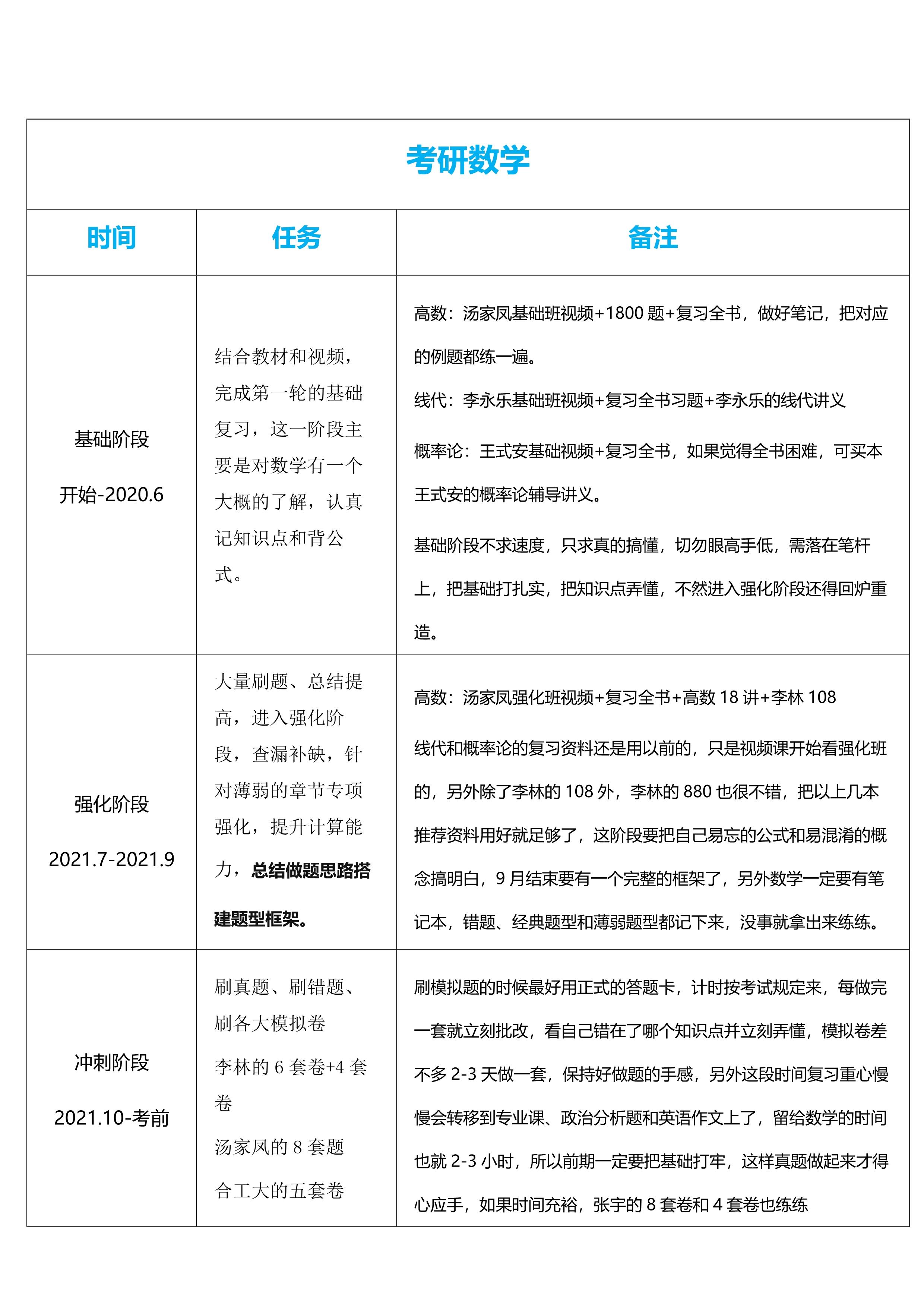 2022考研全流程梳理 - 知乎