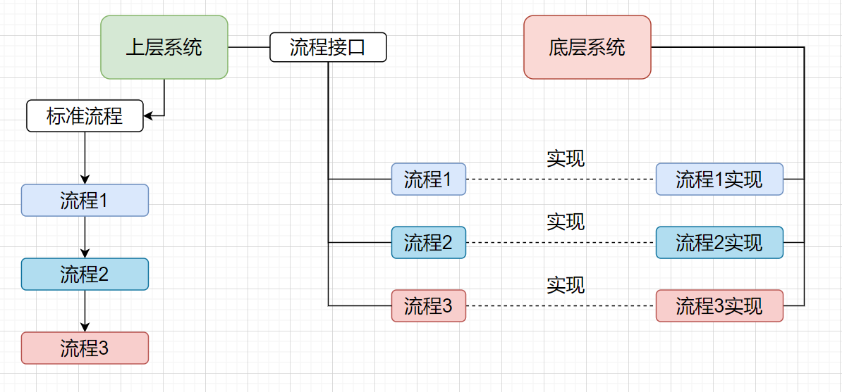 设计模式详解模板方法模式