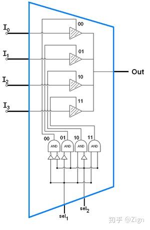CPU 是怎么认识代码的? 13 v2 97b1cfb31cd892e58c2fb9ad72a392dc 720w