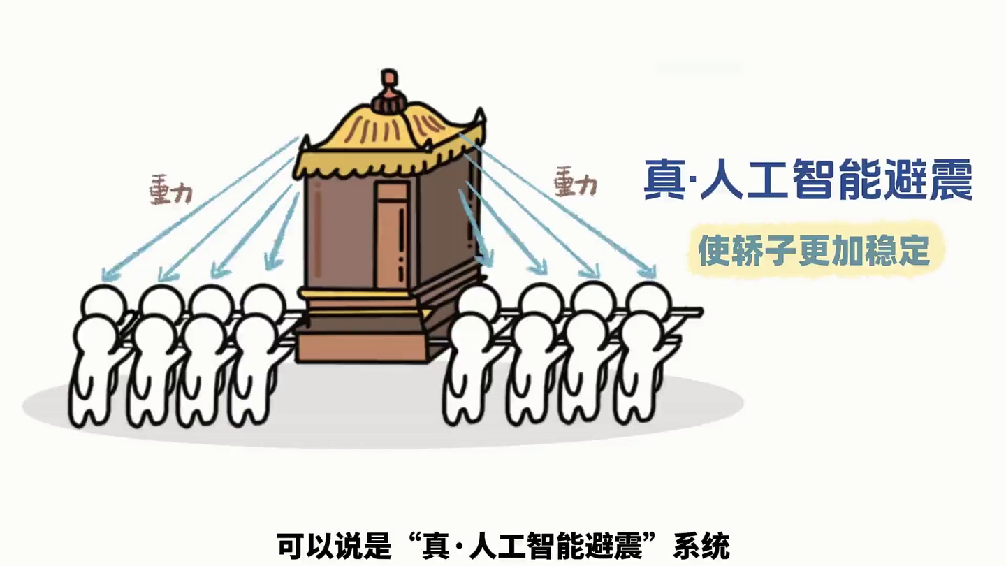在古代,坐八抬大轿到底有多“酸爽”?