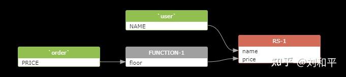 sqlflow-ingester - data lineage visualization:... SQLFlow:在线解析SQL血缘关系(SQL Data Lineage) - 知乎