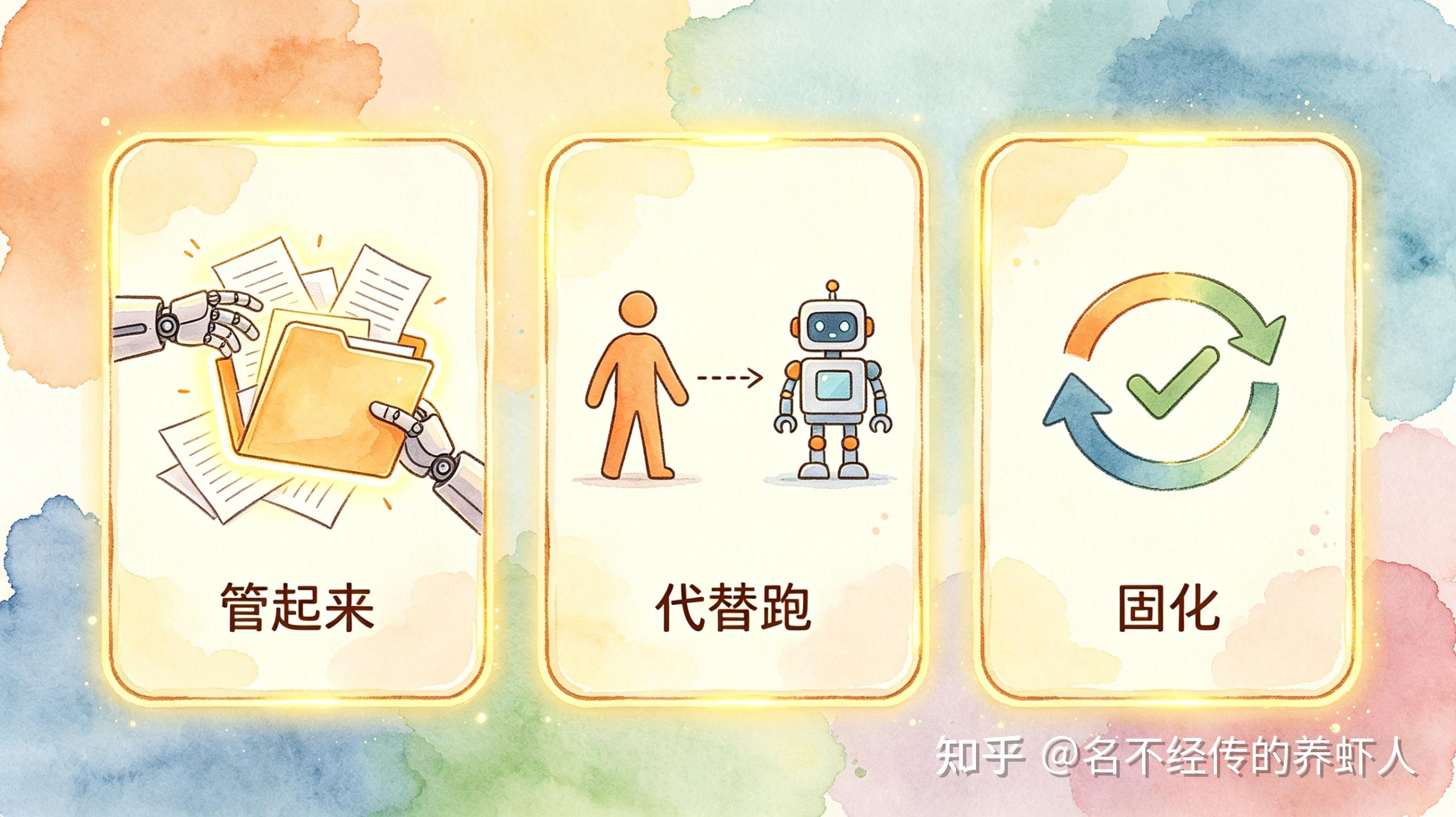 从0到1：企业级AI项目迭代日记 Vol.20｜想清楚了：这个产品到底要解决什么 - 知乎