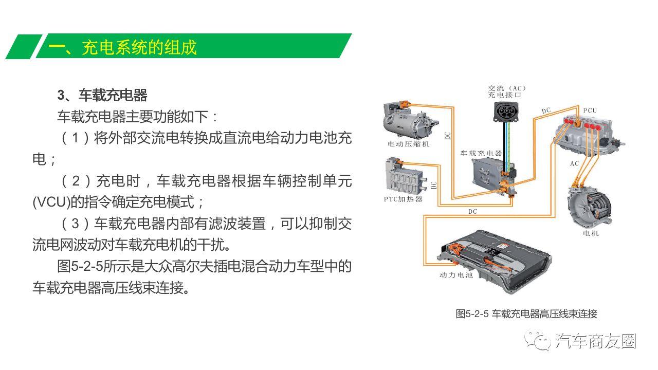 电动汽车充电系统组成与充电原理