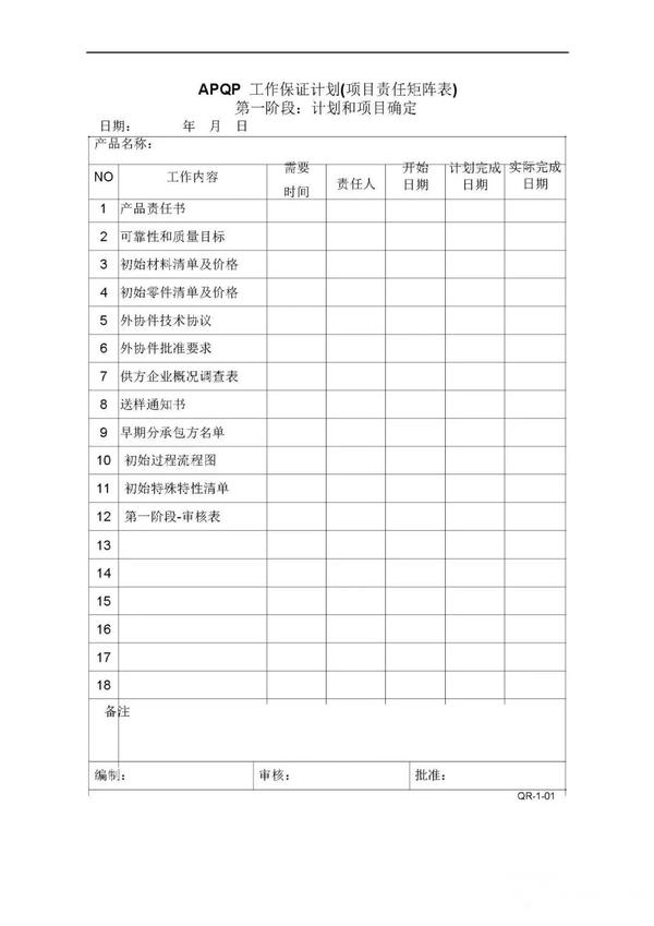 【项目管理】APQP全套表格-表单模板Word - 知乎
