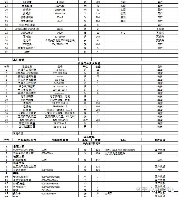 数据中心机房工程设计整套资料(CAD图纸,Word方案,Excel清单) - 知乎