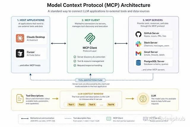 Mcp Prompt Injection 为什么 MCP 在协议层会有 prompt injection的问题:工具描述如何劫持 agent 上下文 - 知乎