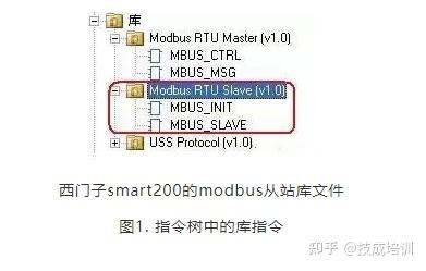 西门子S7-200 Smart Modbus通信介绍与实例编程 - 知乎