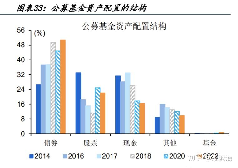 历史上的“股债双杀”,如何破局? - 知乎