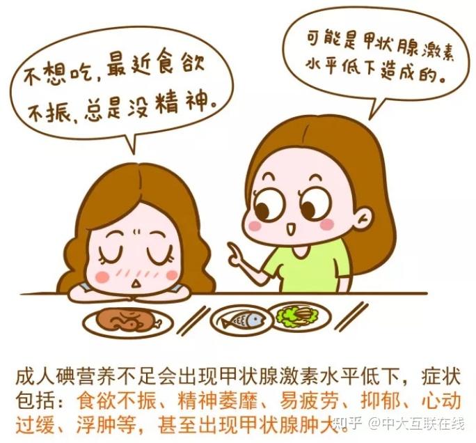 碘过量所致甲减:程度较轻,常见亚临床甲减.