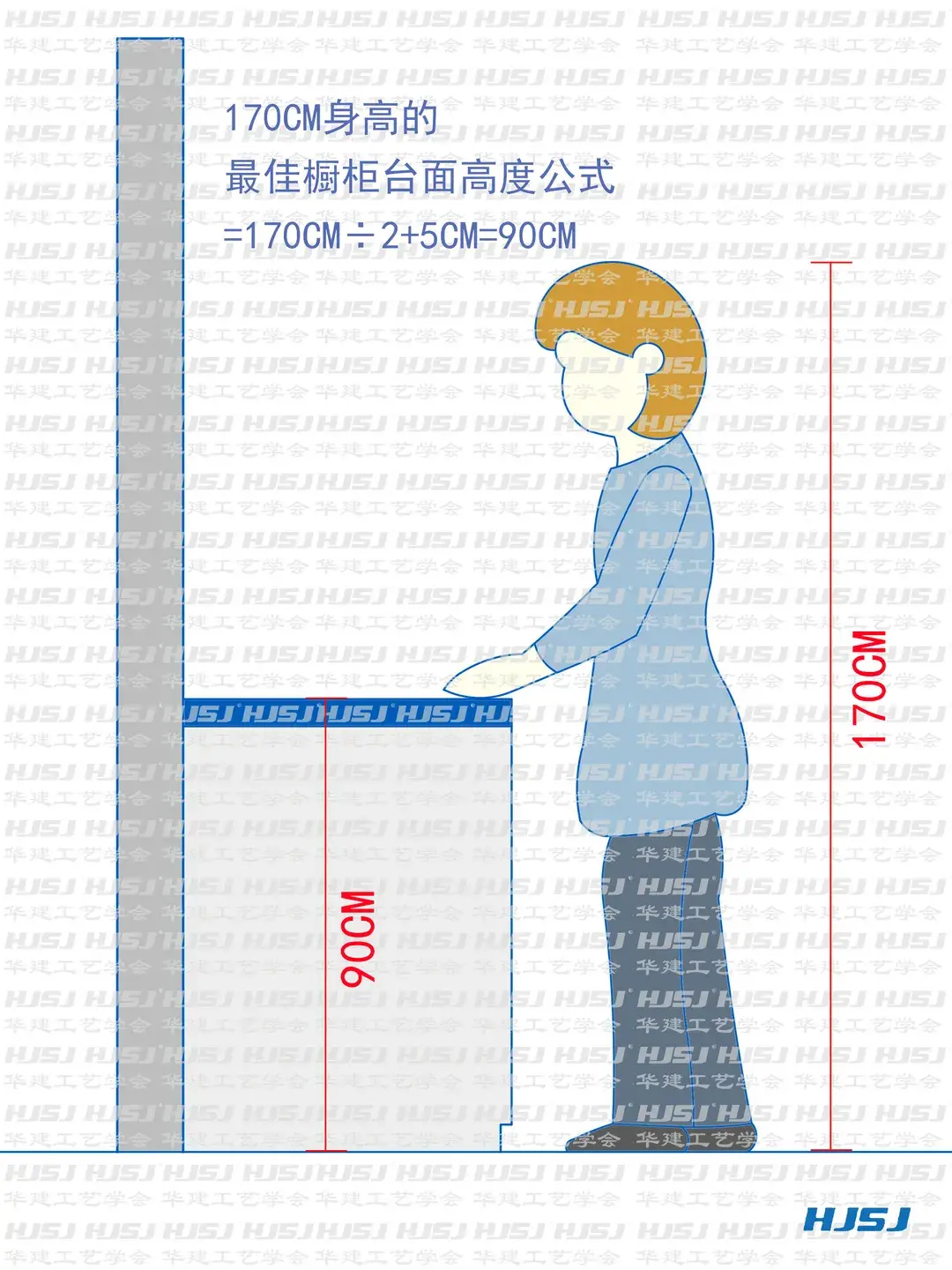 橱柜台面设计时应了解使用人员的身高,规范的橱柜设计高度,可减少腰肌