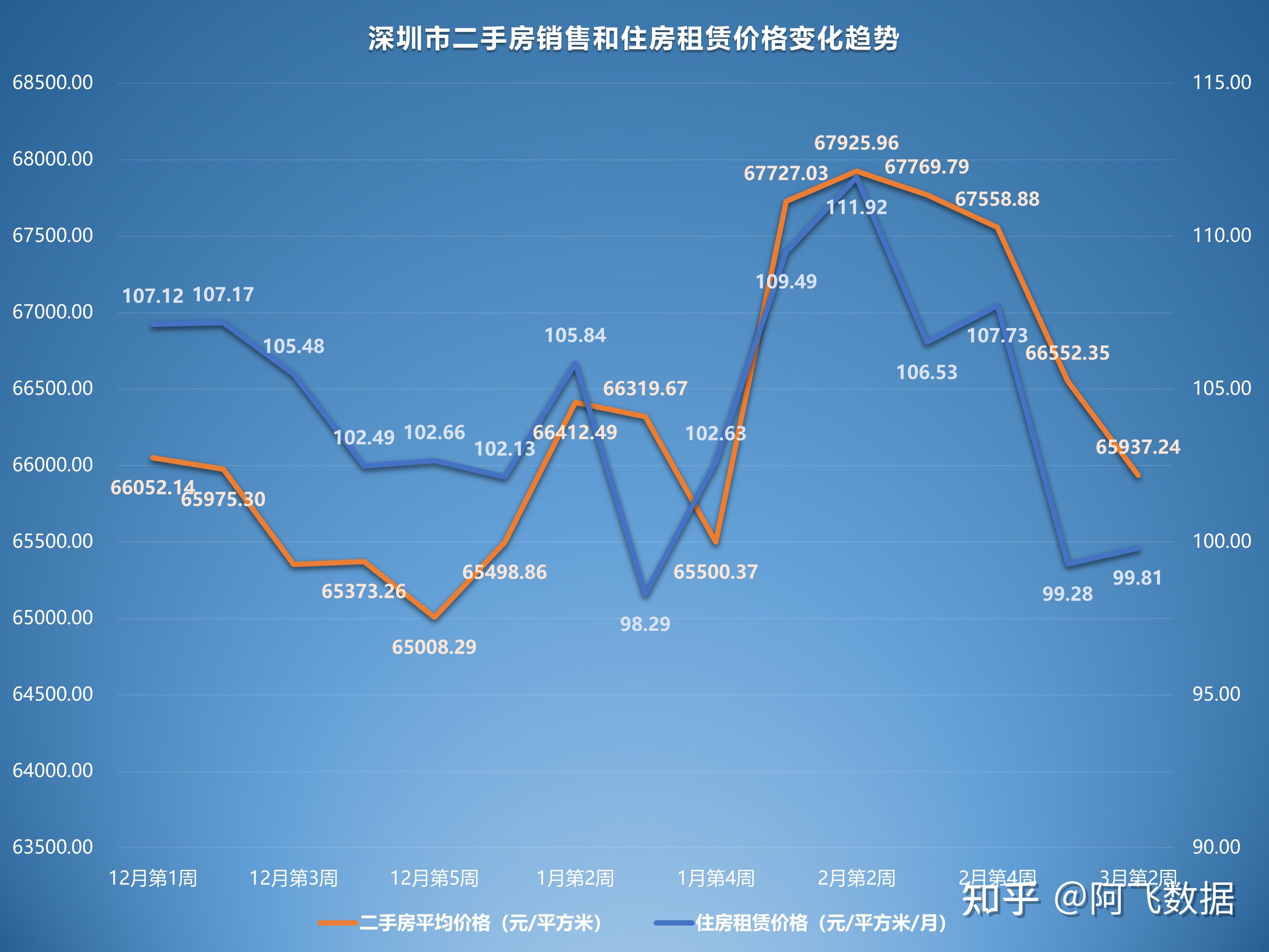 房价暴跌图片