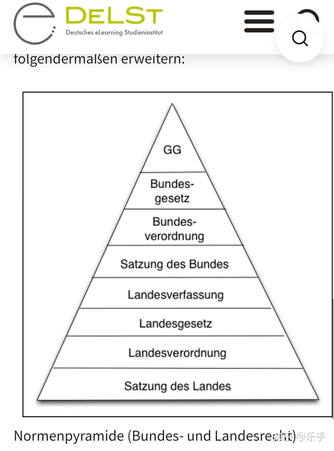 德国法律的效力位阶和法条组成