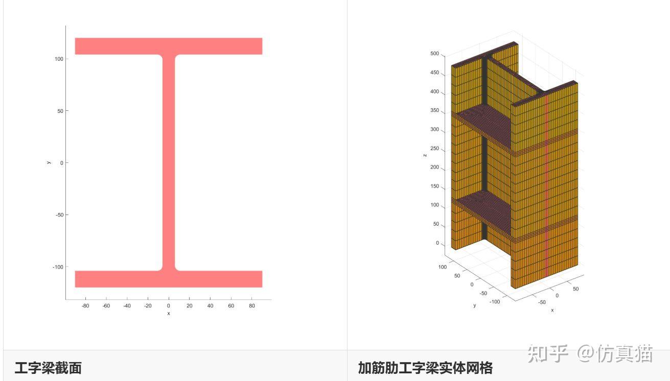 如何快速生成梁网格? - 知乎