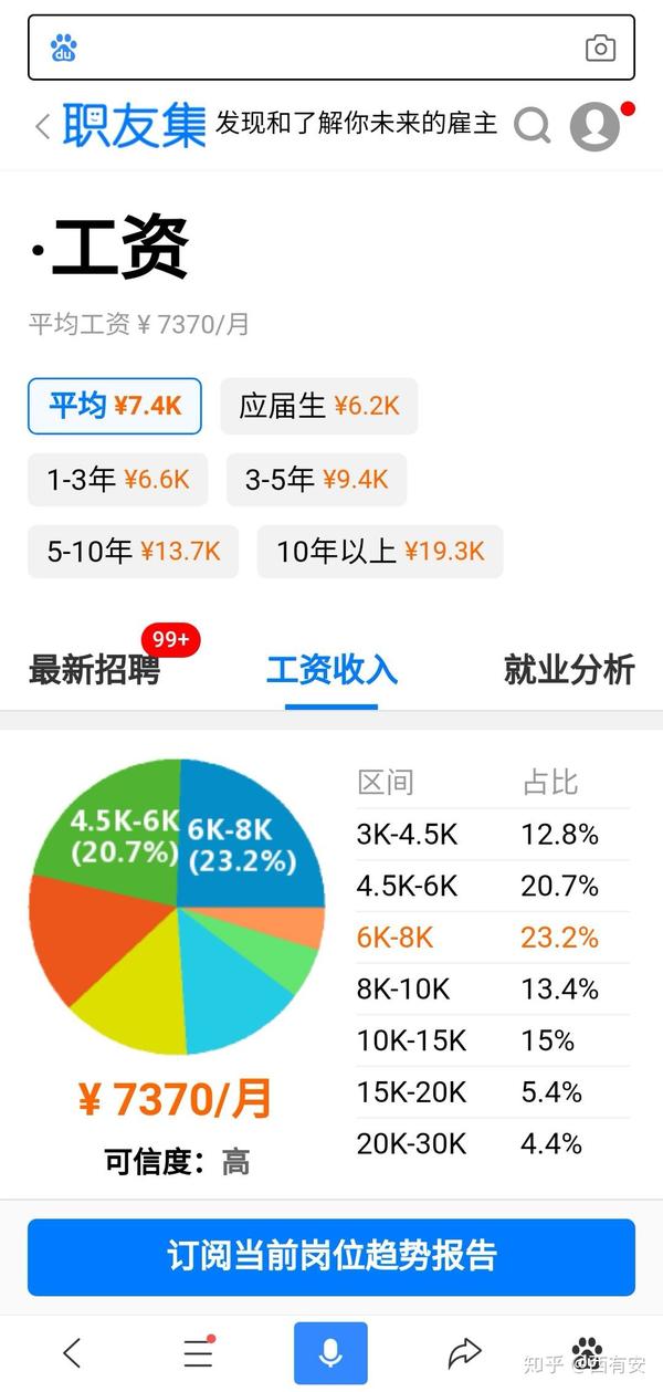 批发工资高吗知乎