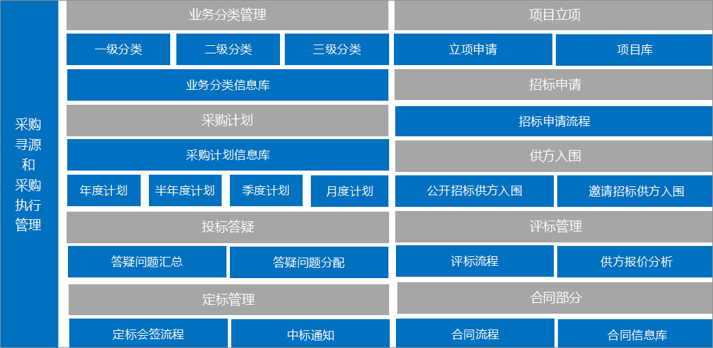 明發集團上線招採平臺推動企業陽光采購