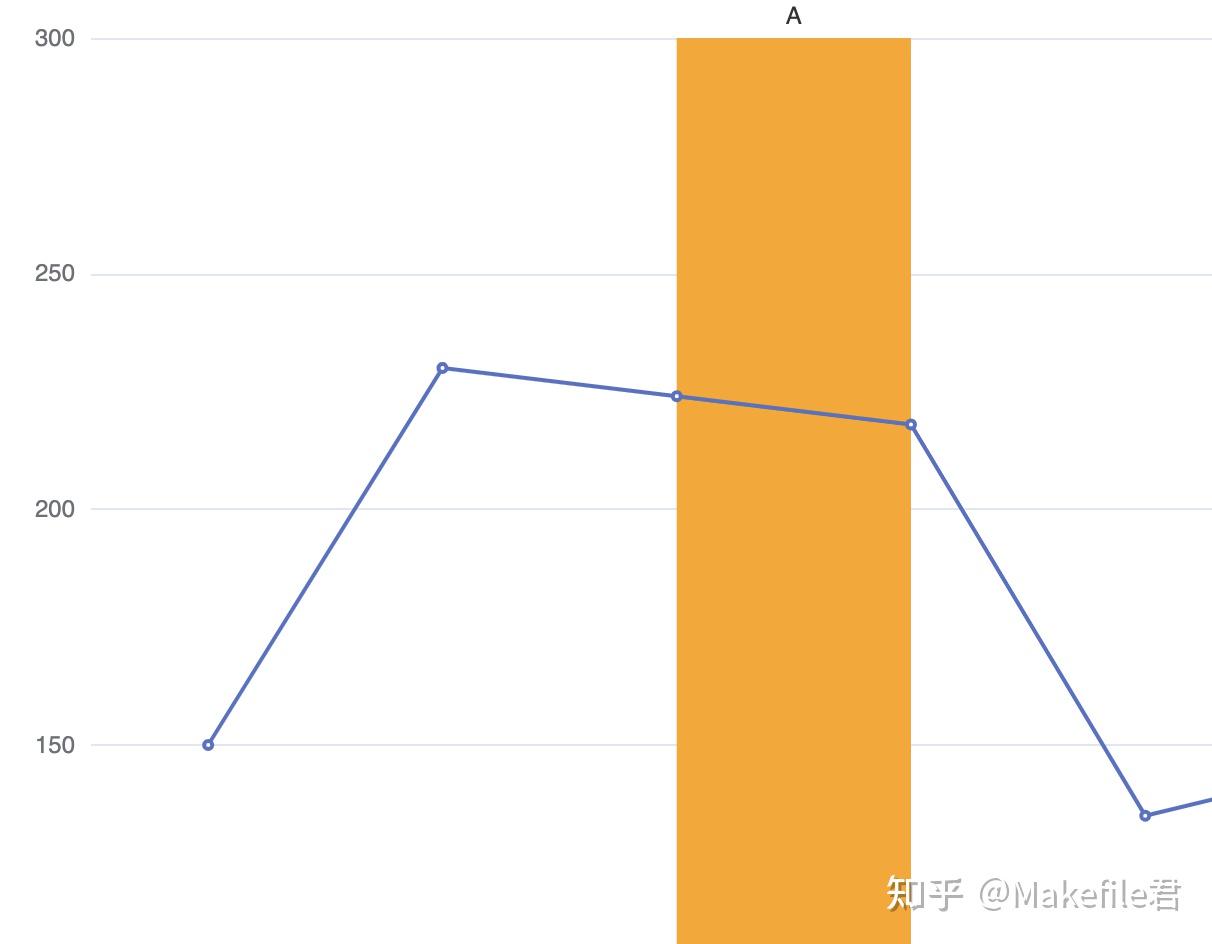 线状图怎么做图片