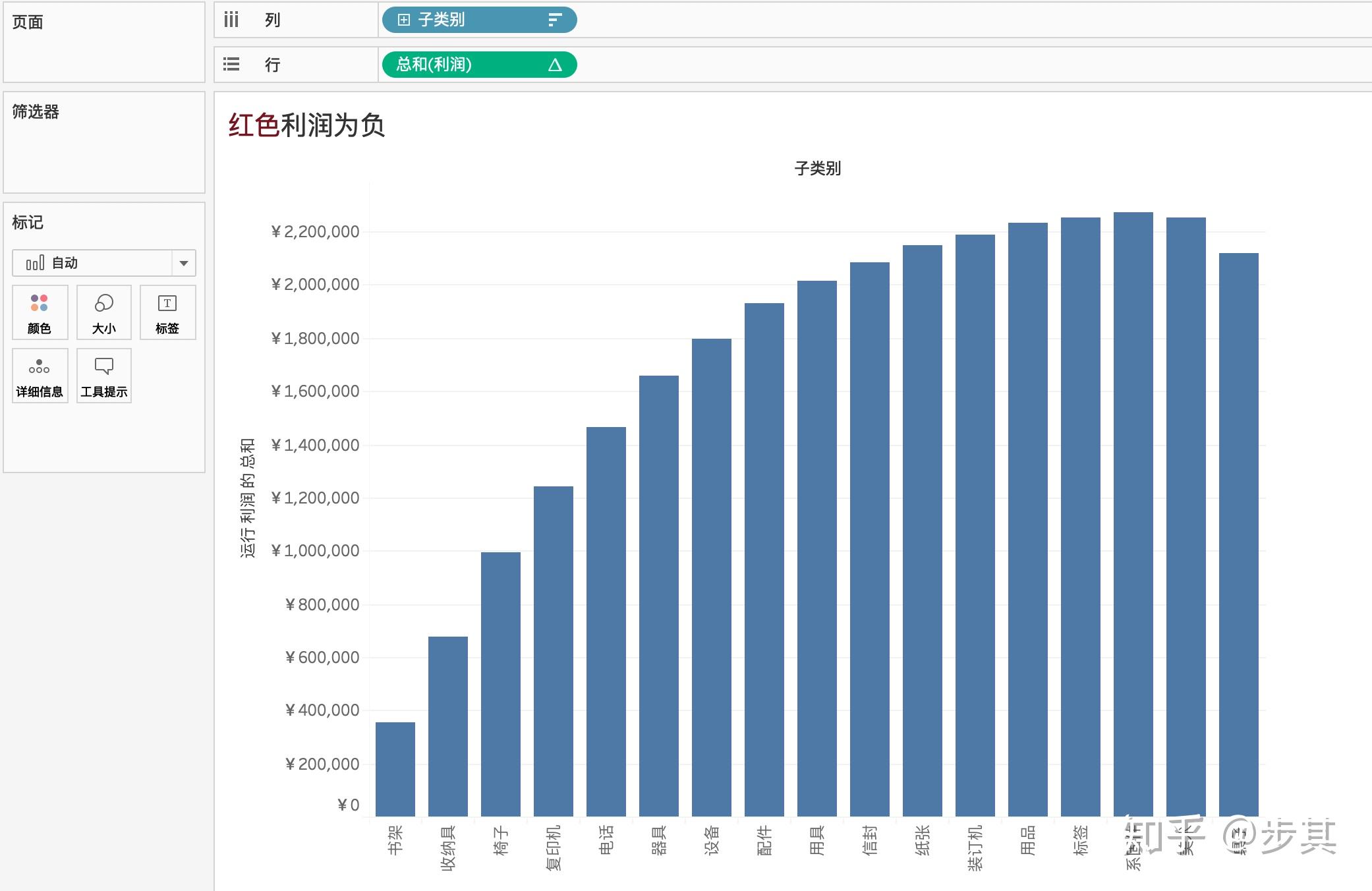 tableau可視化分析6瀑布圖get